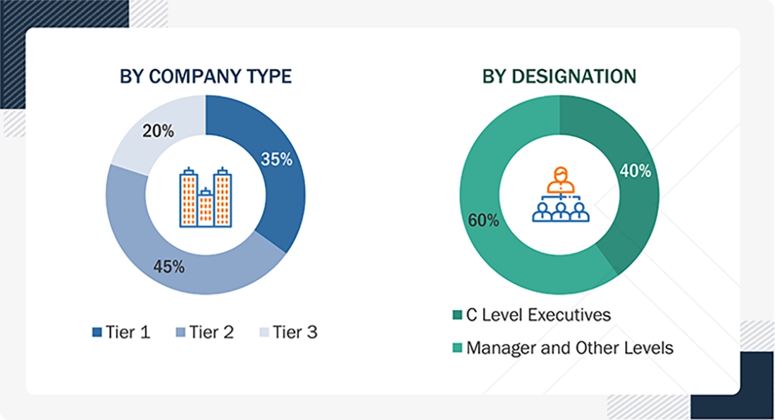 Middle East & Africa Penetration Testing Market 
 Size, and Share