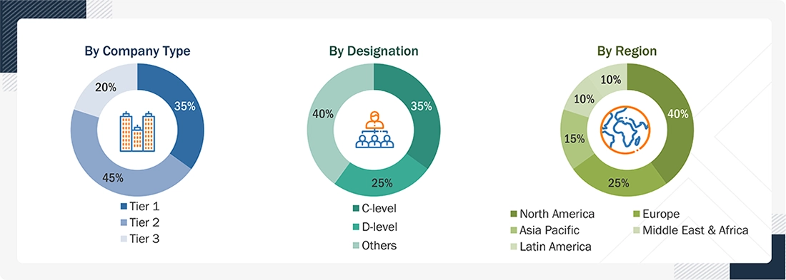 Military Connectors Market Size, and Share Military Connectors Market
Size, and Share