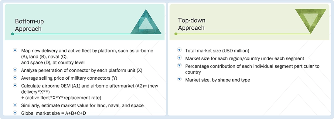 Military Connectors Market Top Down and Bottom Up Approach Military Connectors Market Top Down and Bottom Up Approach