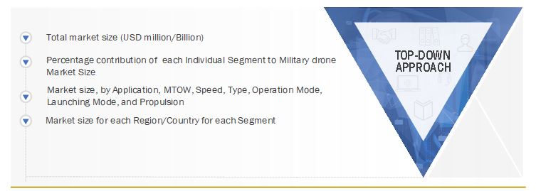 Military Drone Market Size, and Top- Down approach 