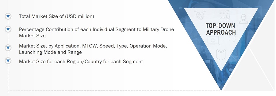 Military Drone Market
 Size, and Top-down Approach