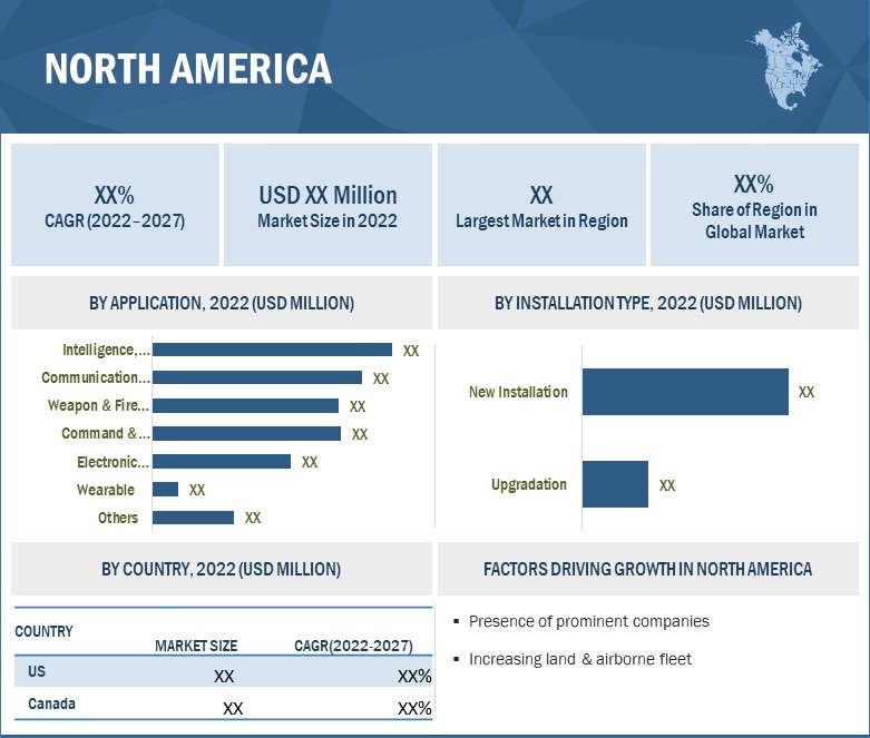 Military Embedded Systems Market by Region