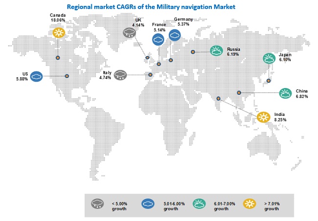 Military Navigation Market