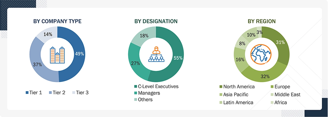 Military Platforms Market 
 Size, and Share