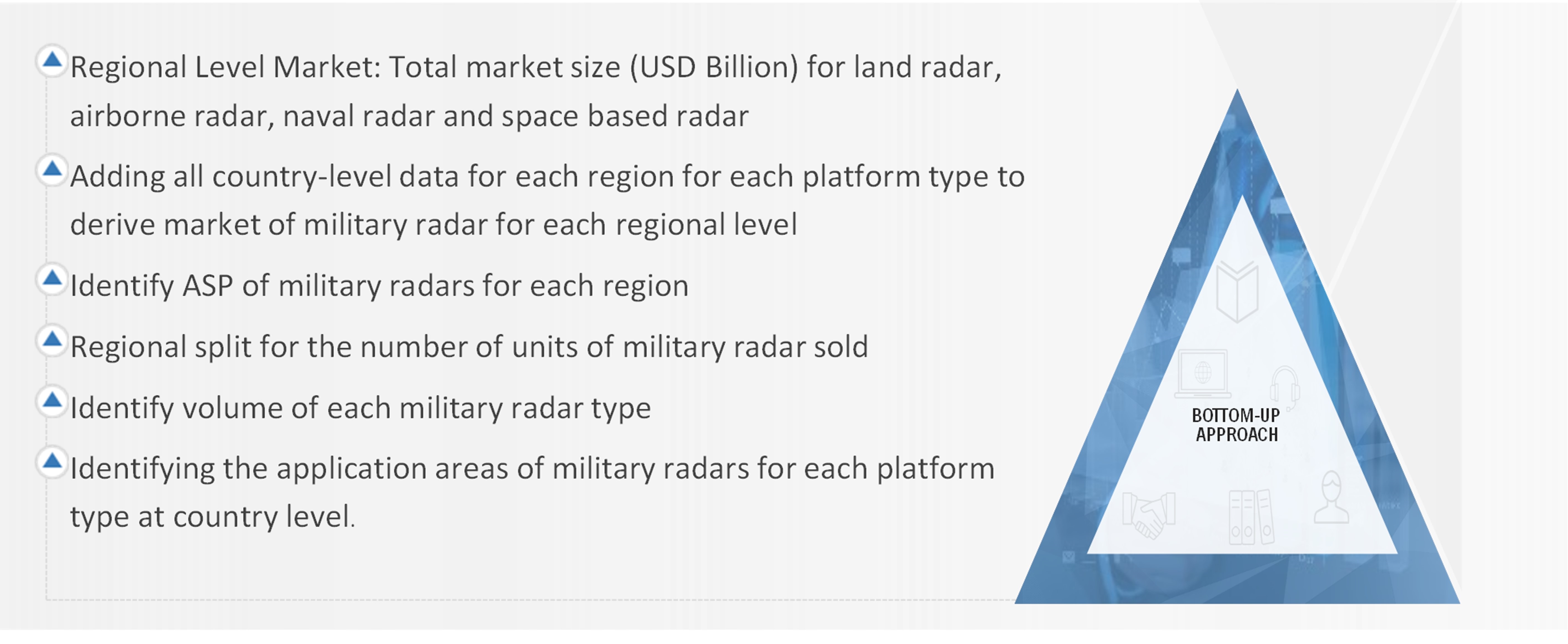 Military Radars Market Size, and Bottom-Up Approach 