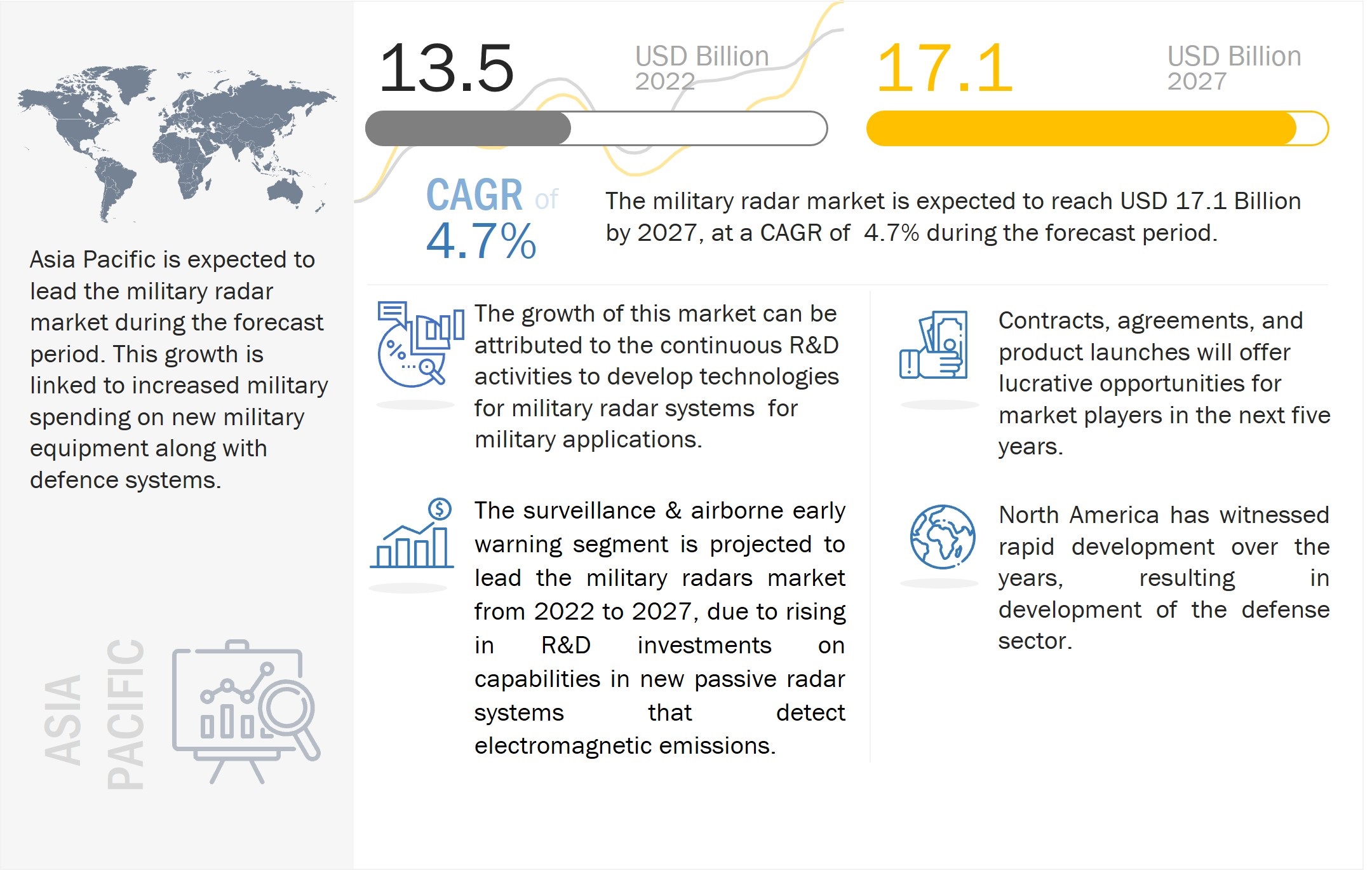Military Radars Market 