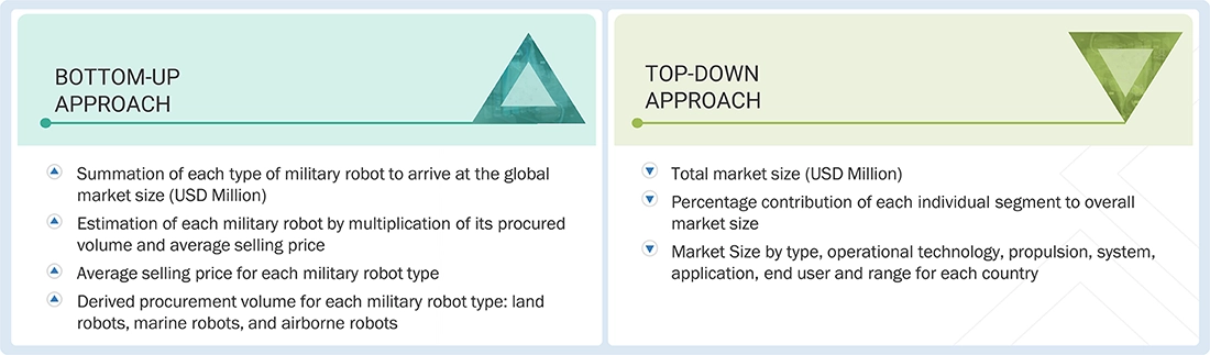 Military Robots Market Top Down and Bottom Up Approach