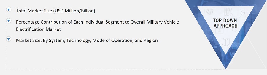 Military Vehicle Electrification Market
 Size, and Top-Down Approach
