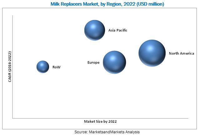Milk Replacers Market by Region