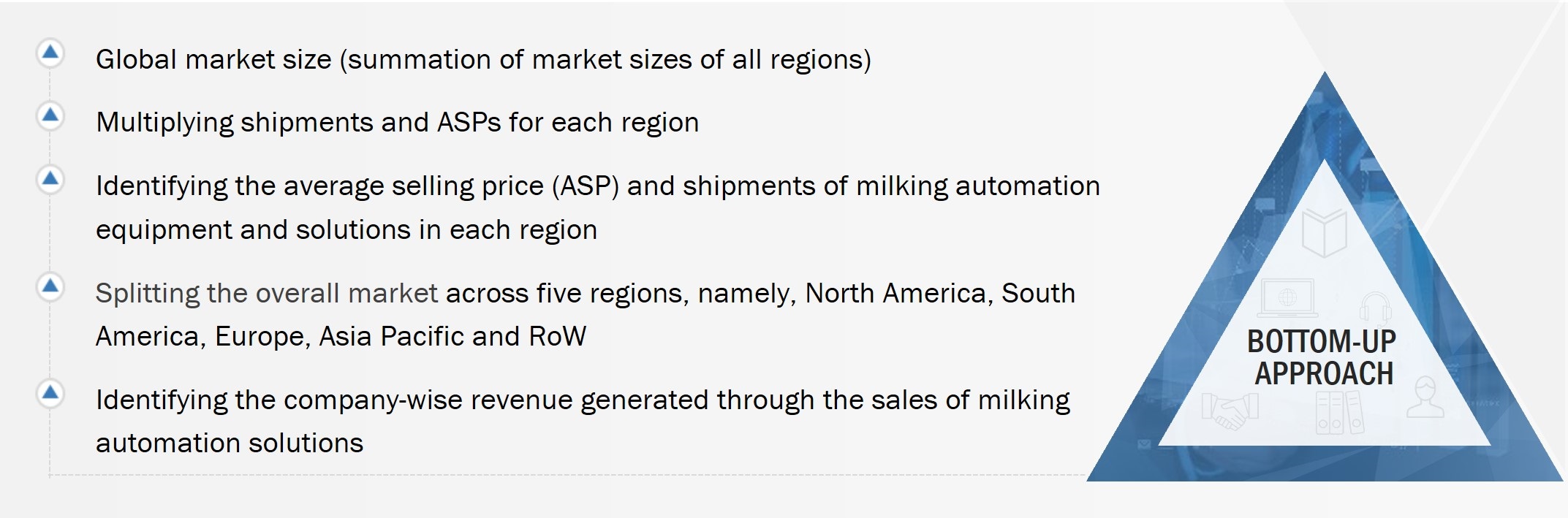 Milking Automation Market Size, and Bottom-Up Approach 