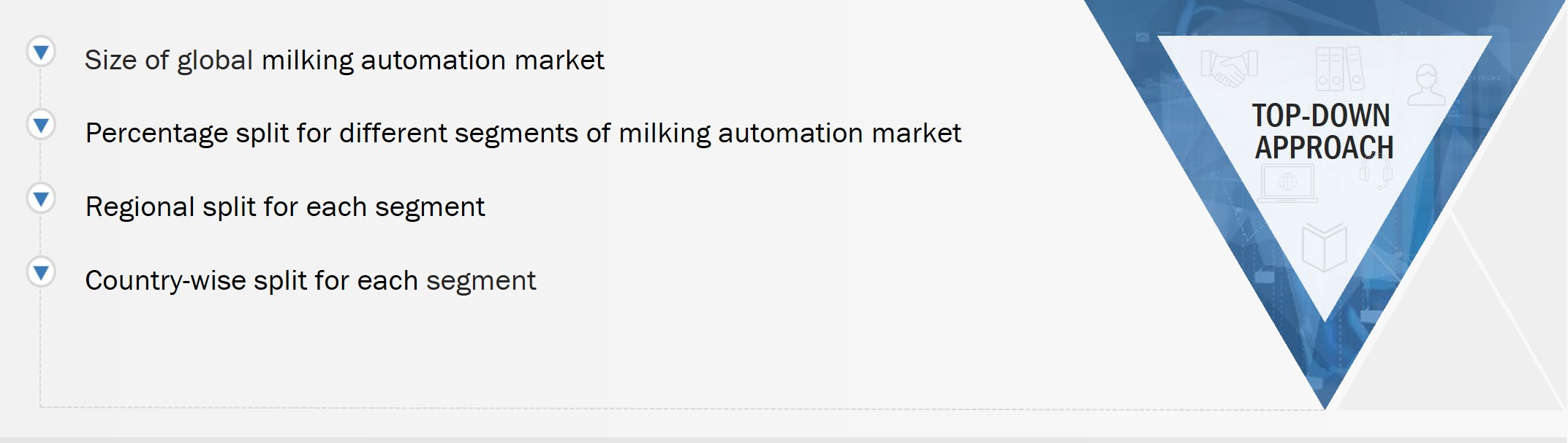Milking Automation Market Size, and Top-Down Approach 