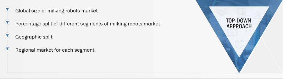 Milking Robots Market
 Size, and Top-Down Approach