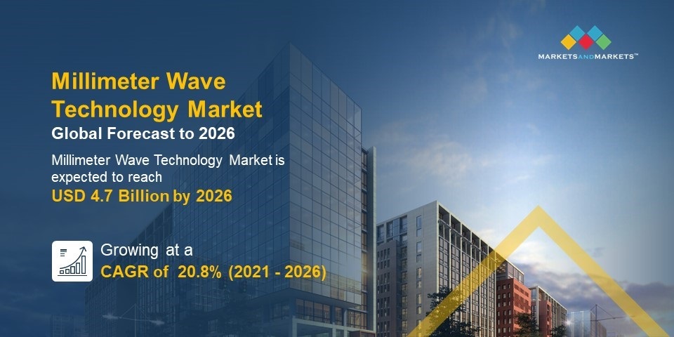 Millimeter Wave Technology Market 