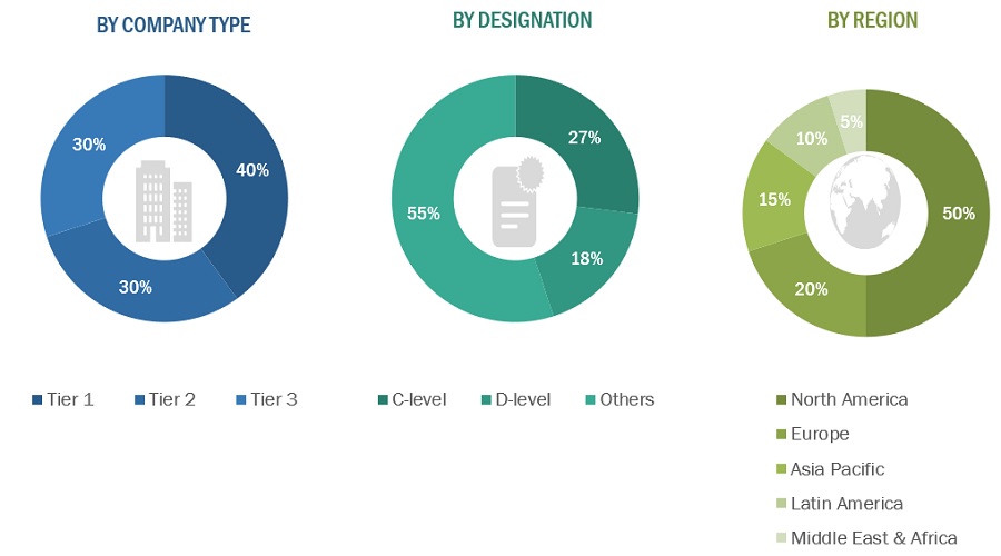 Minimally Invasive Surgery Market Size, and Share 