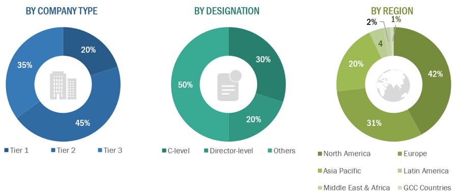 Minimally Invasive Surgical Instruments Market   Size, and Share 