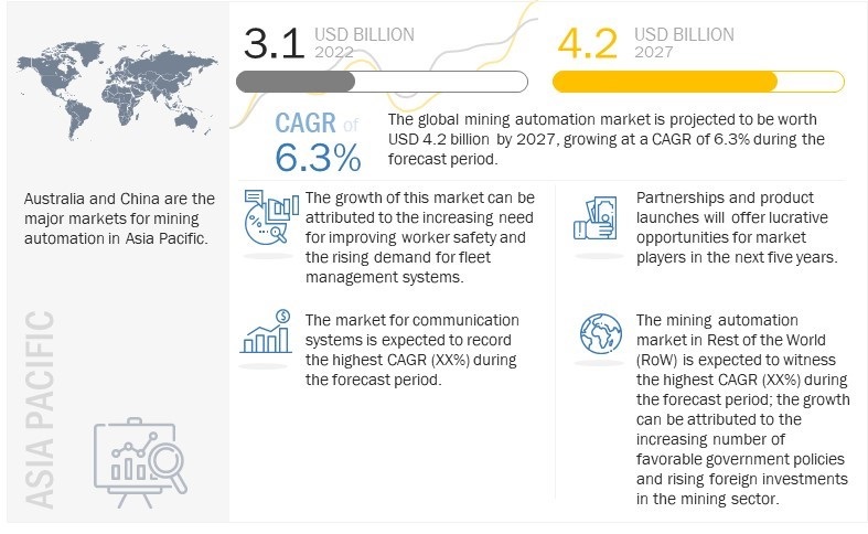 gold mining industry analysis