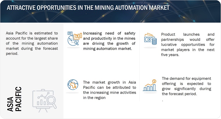 5 levels of automation for the autonomous mine of the future
