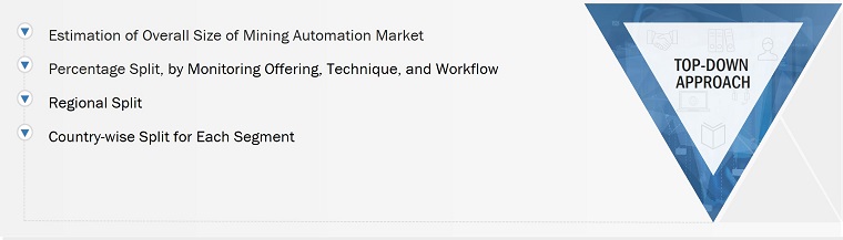 Mining Automation Market
 Size, and Top-Down Approach