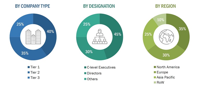 Mining Automation Market
 Size, and Share