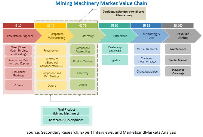Mining Machinery Market 