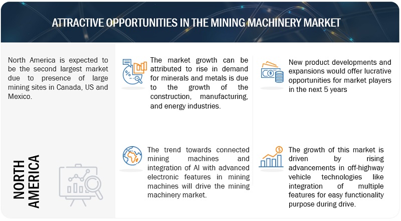 Mining Machinery Market  
