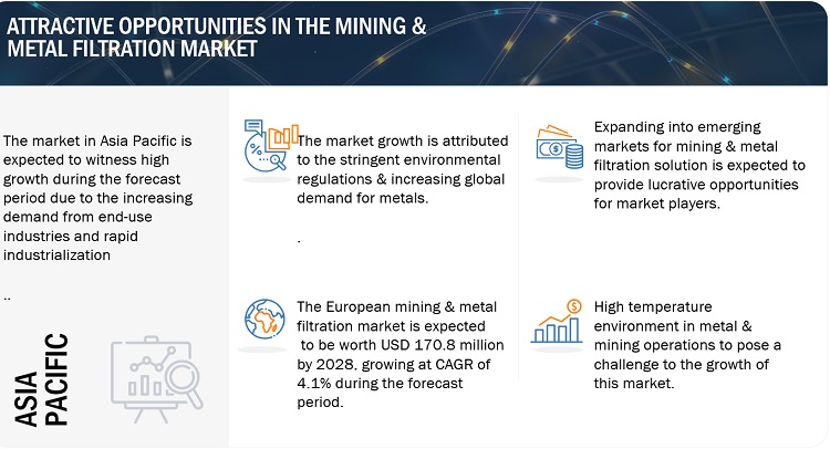 Mining & Metal Filtration Market