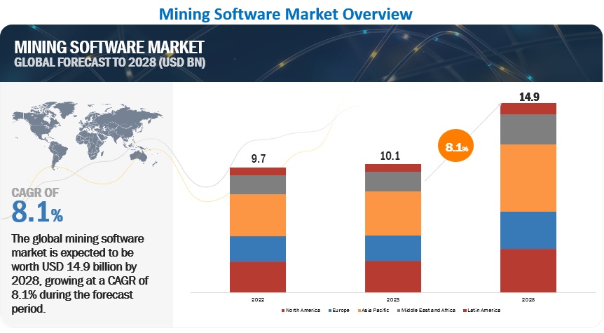 Mining Software Market 
