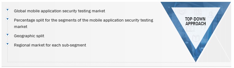 Mobile Application Security Testing  Market Top Down Approach
