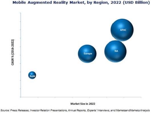 Mobile Augmented Reality Market