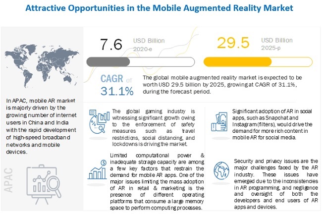 Mobile Augmented Reality Market