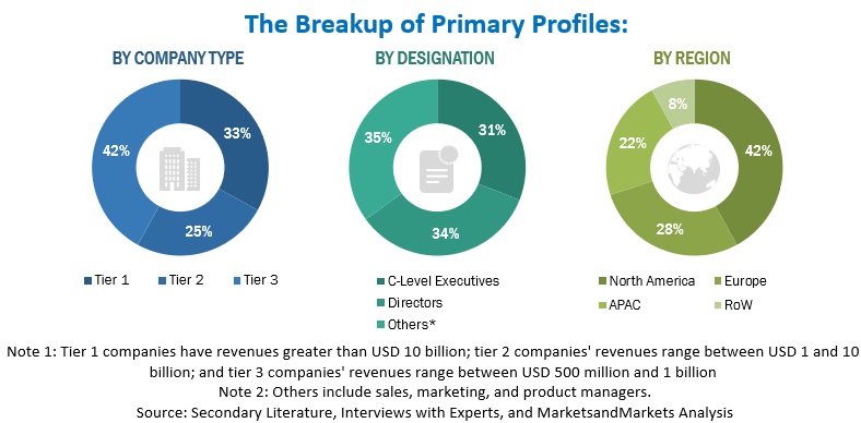 Cloud Mobile Backend as a Service (BaaS) Market Size, and Share