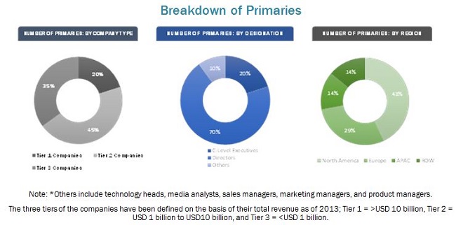 Mobile Biometrics Market