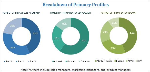 Mobile Edge Computing Market