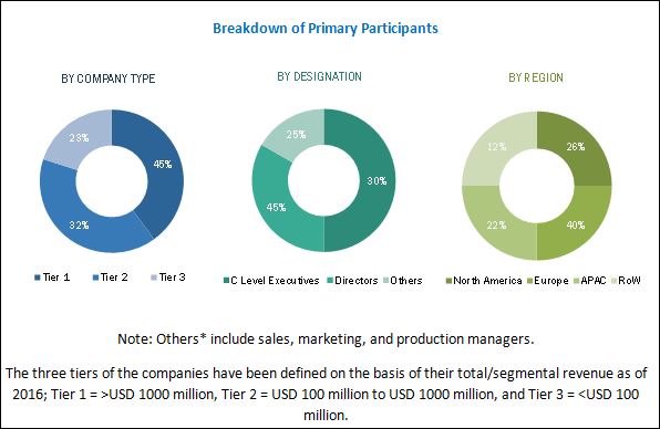 Mobile Engagement Market
