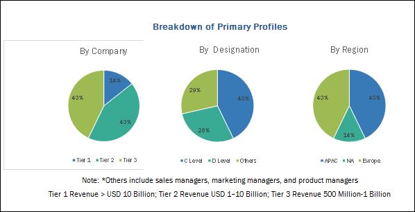 Mobile Enterprise Application Market