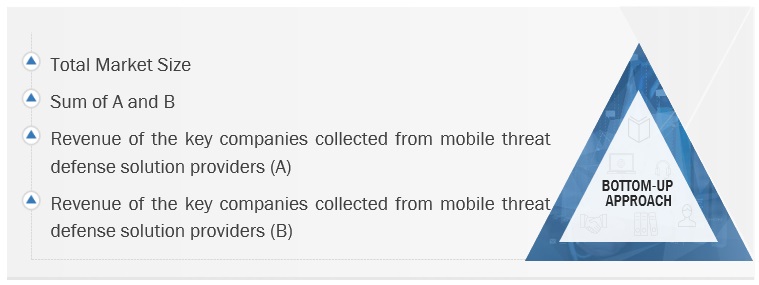 Mobile Threat Defense Market Size, and Share