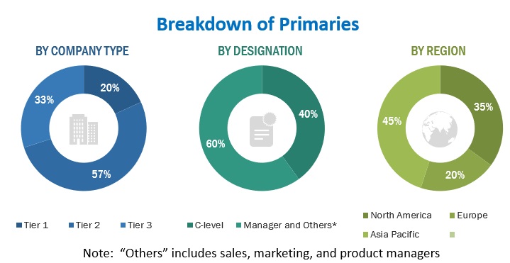 Mobile Threat Defense Market Size, and Share