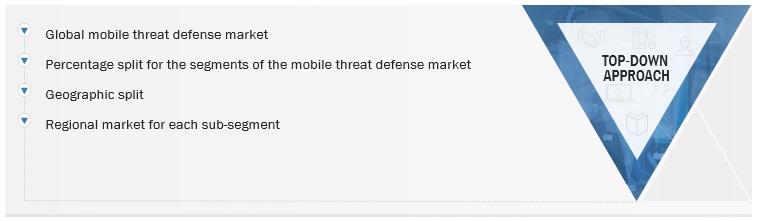 Mobile Threat Defense Market Size, and Share