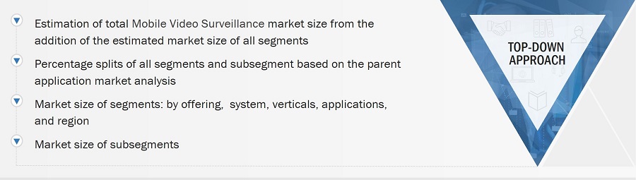 Mobile Video Surveillance Market Size, and Top-Down Approach