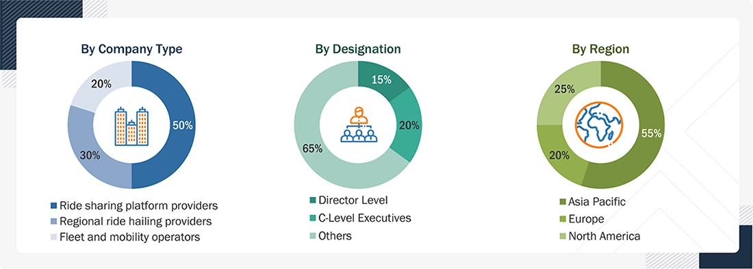 Ride Sharing Market Size, and Share Ride Sharing Market
Size, and Share