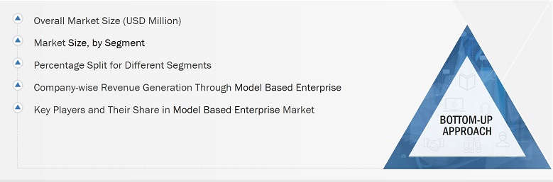 Model Based Enterprise Market
 Size, and Bottom-Up Approach 