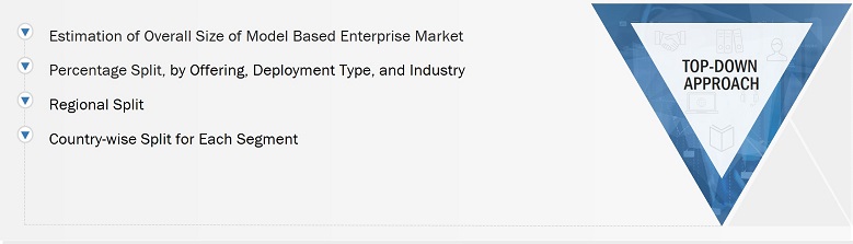Model Based Enterprise Market
 Size, and Top-down Approach