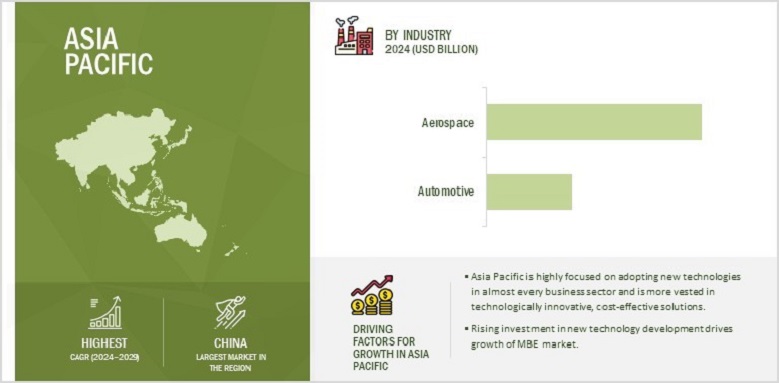 Model Based Enterprise Market by Region