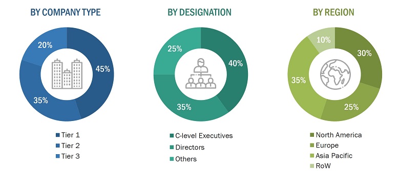 Model Based Enterprise Market
 Size, and Share