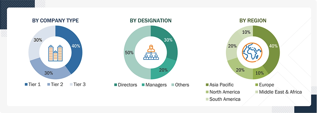 Modular Construction Market Size, and Share