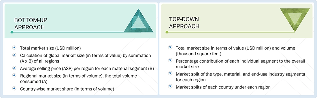 Modular Construction Market Top Down and Bottom Up Approach