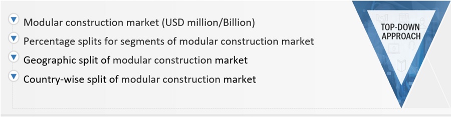 Modular Construction Market Size, and Share 