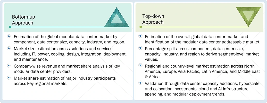 Modular Data Center Market Top Down and Bottom Up Approach Modular Data Center Market Top Down and Bottom Up Approach