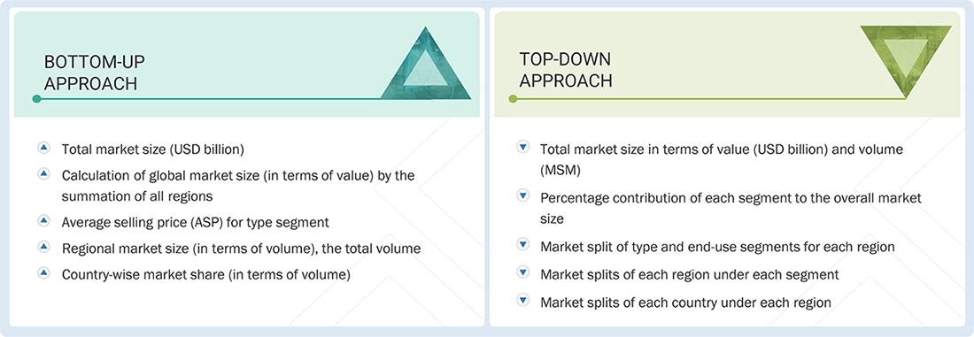 Modular Flooring Market