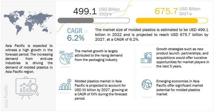 molded-plastic-market